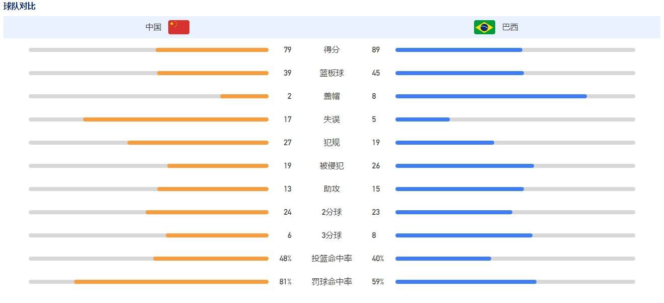 尤文官方盘点了本场比赛的数据纪录：不包括2004/05赛季和2005/06赛季，本赛季是尤文第八次在意甲单场三分制时代的前17场联赛拿到至少40分，在此前7个赛季中，尤文都最终夺得了意甲冠军（其中4个赛季在阿莱格里执教下）。